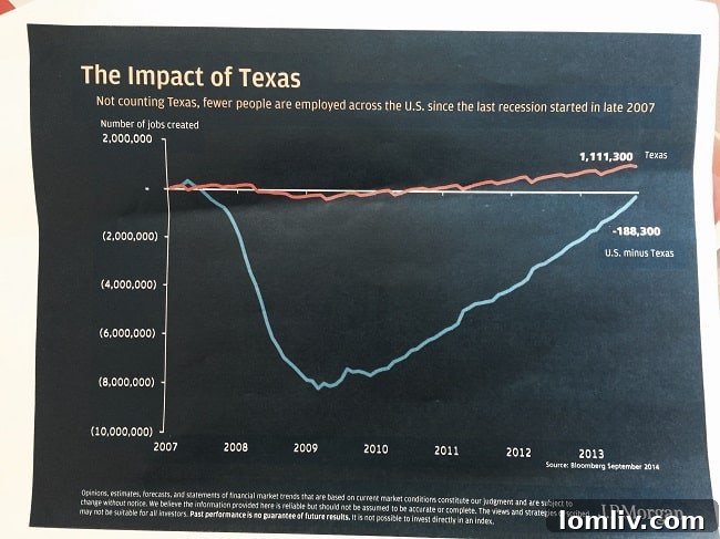 Impact-of-Texas