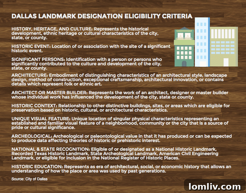 David Preziosi, Executive Director of Preservation Dallas, discusses the intricate layers of historic designation and its impact on protecting the city's architectural heritage.