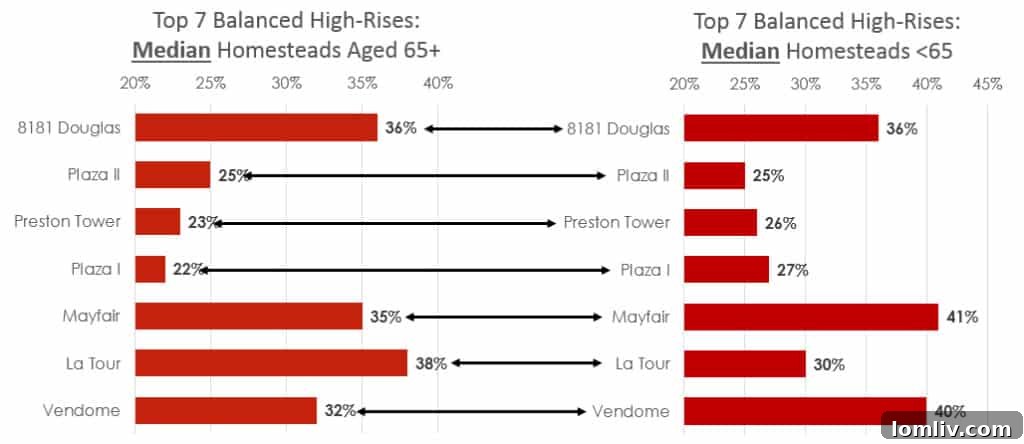 Most-Balanced-1024x444