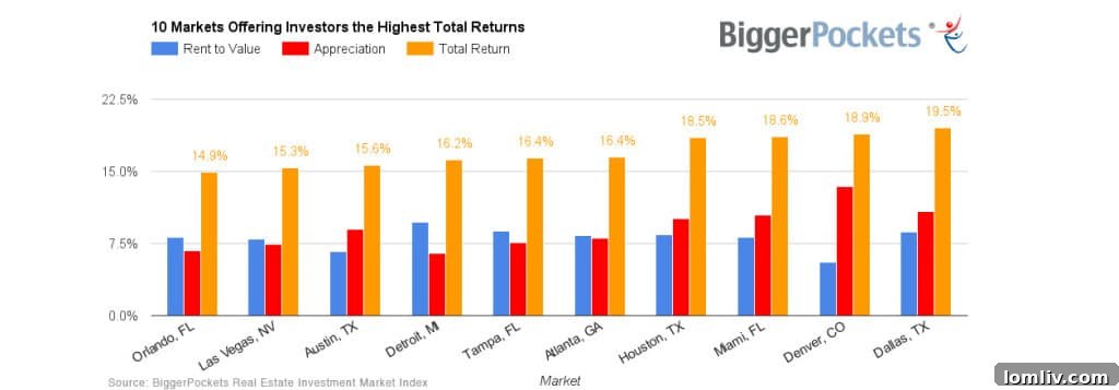 Top-Appreciating-Real-Estate-Markets-1024x357