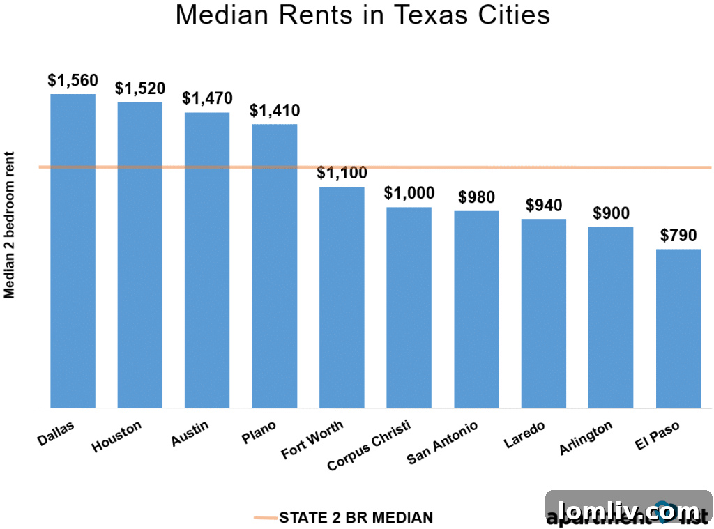 TX-10-most-expensive-Feb-2016-1024x759
