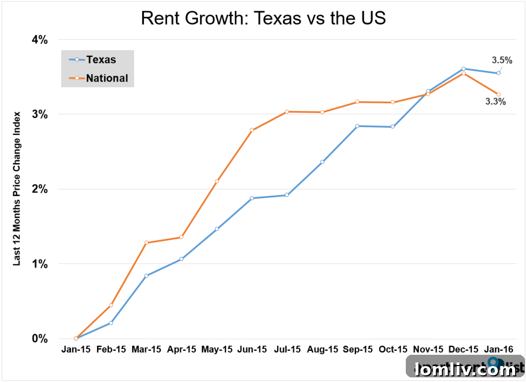 TXvstheUSAfeb2016-1024x744