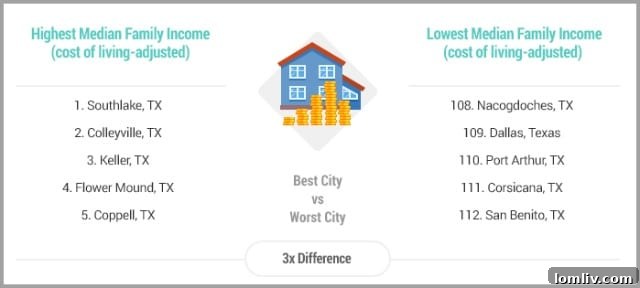 Texas-Cities-for-Families