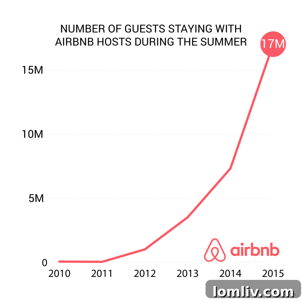 airbnb-dada-1024x1024