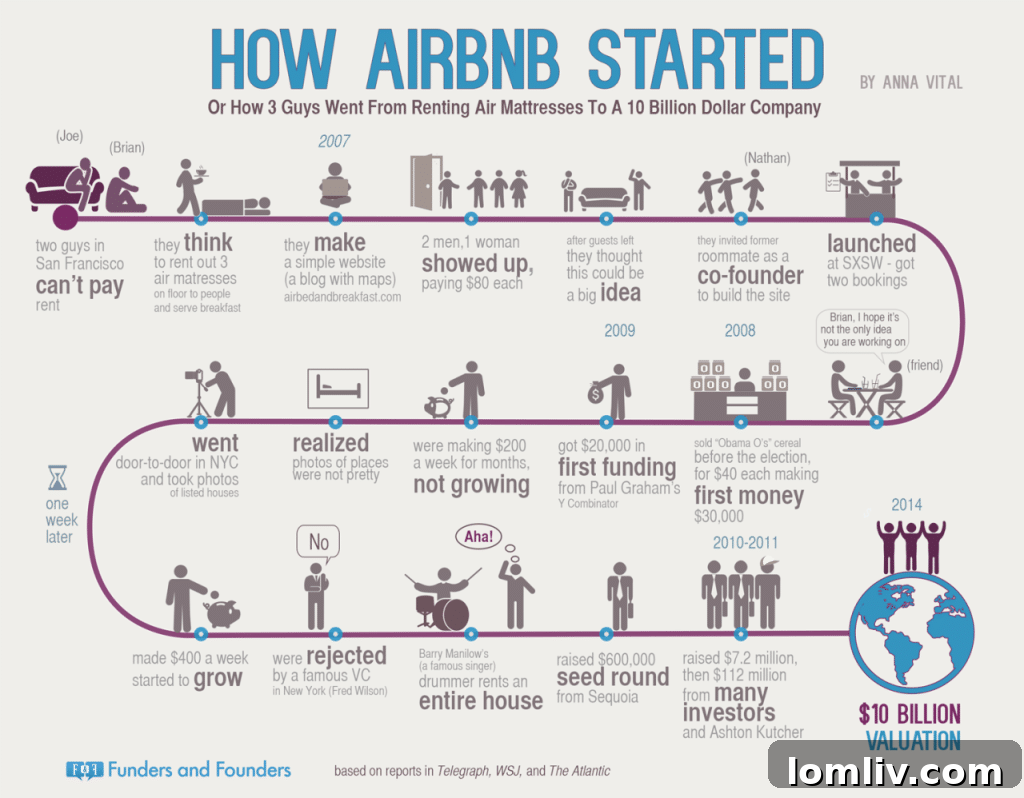 Airbnb-start-1024x798-1024x798