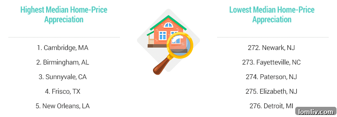 DFW Cities Lead 2016 National Real Estate Market Rankings 3 DFW Housing Market Metrics