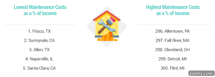 DFW Cities Lead 2016 National Real Estate Market Rankings 4 DFW Economic Environment Indicators