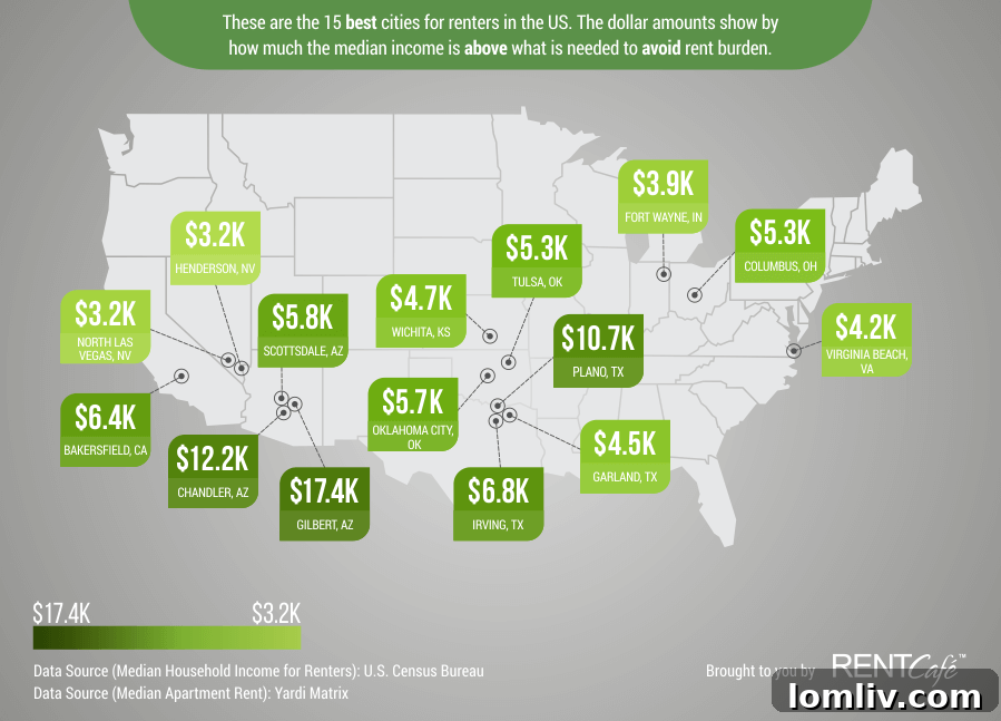 15-best-cities-for-renters-market-rate-apts