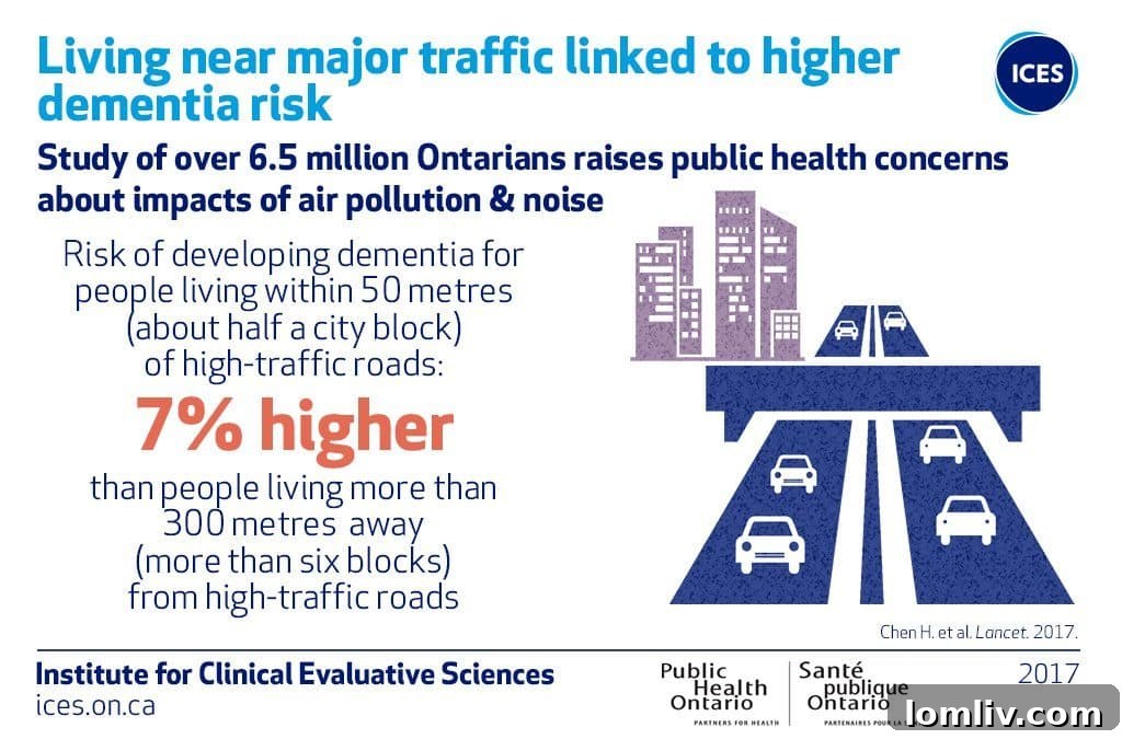 An aerial view of intertwined roadways in a city, illustrating the proximity discussed in the dementia study
