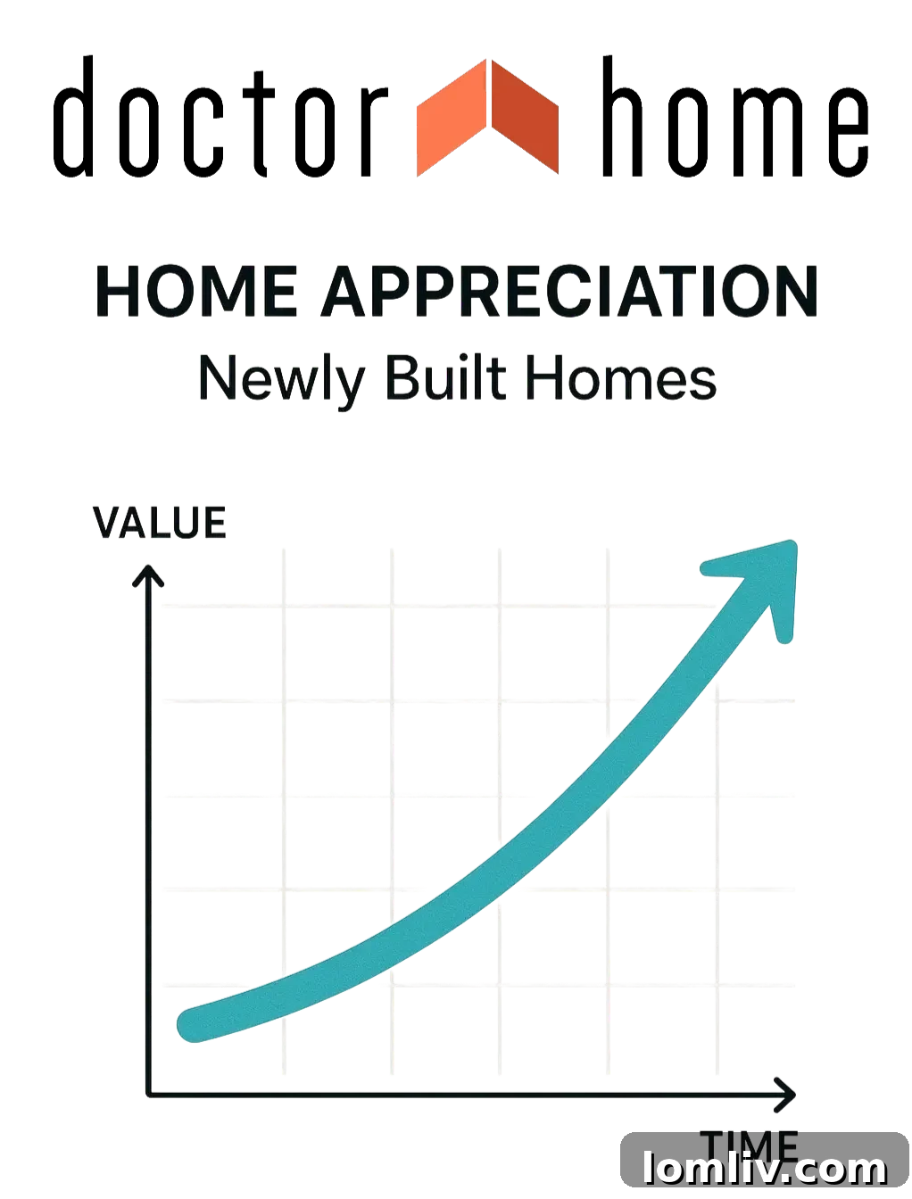 Architectural drawing of a modern house, symbolizing new construction investment.