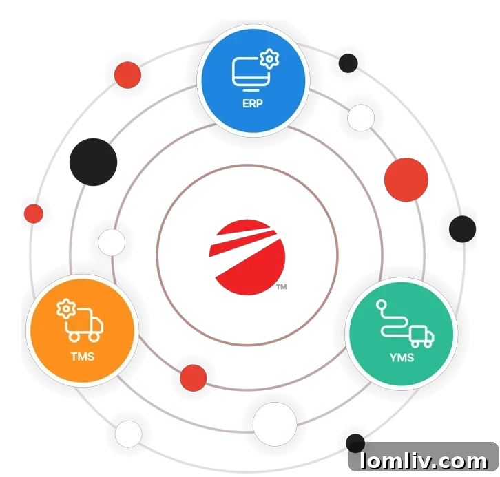 Yard Management Software: Powering Supply Chain Performance 2 Yard Management Software in Action