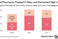 Property Tax Appeal Deadline: Today