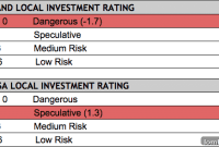 MidlandDirt Housing Market Outlook Grim for 2016 Investments Deemed Risky