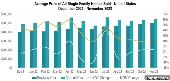 Infographic detailing master-planned community market trends and economic influences on housing