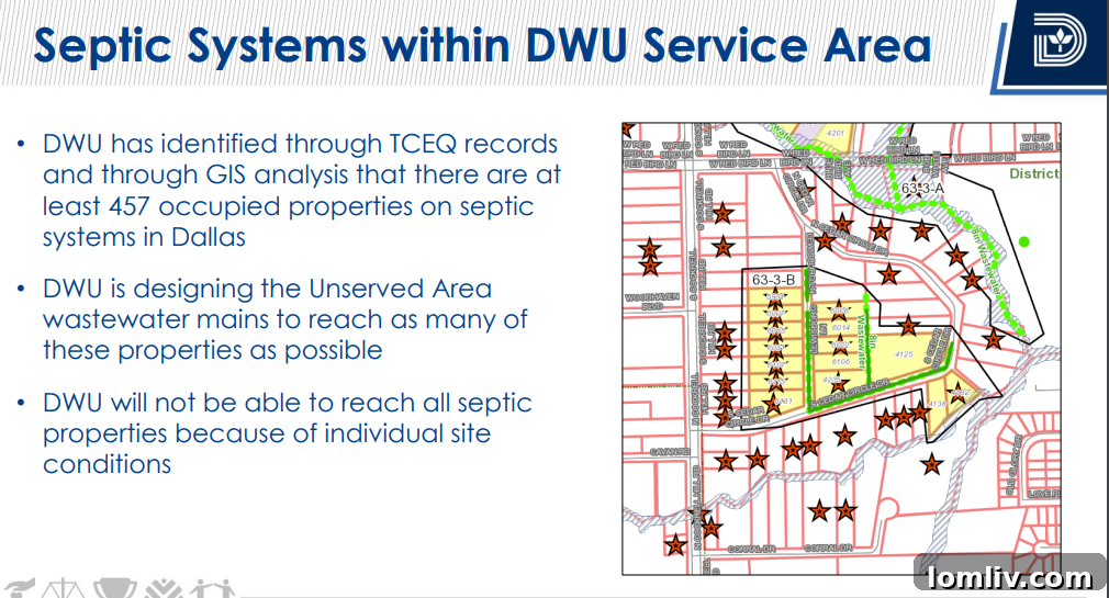 A graphic detailing funding sources for the Dallas water and sewer project, including ARPA.