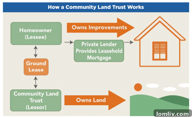 Dallas Forges New Path: Community Land Trusts for Affordable Futures 11 City hall building, representing municipal policy and governance.