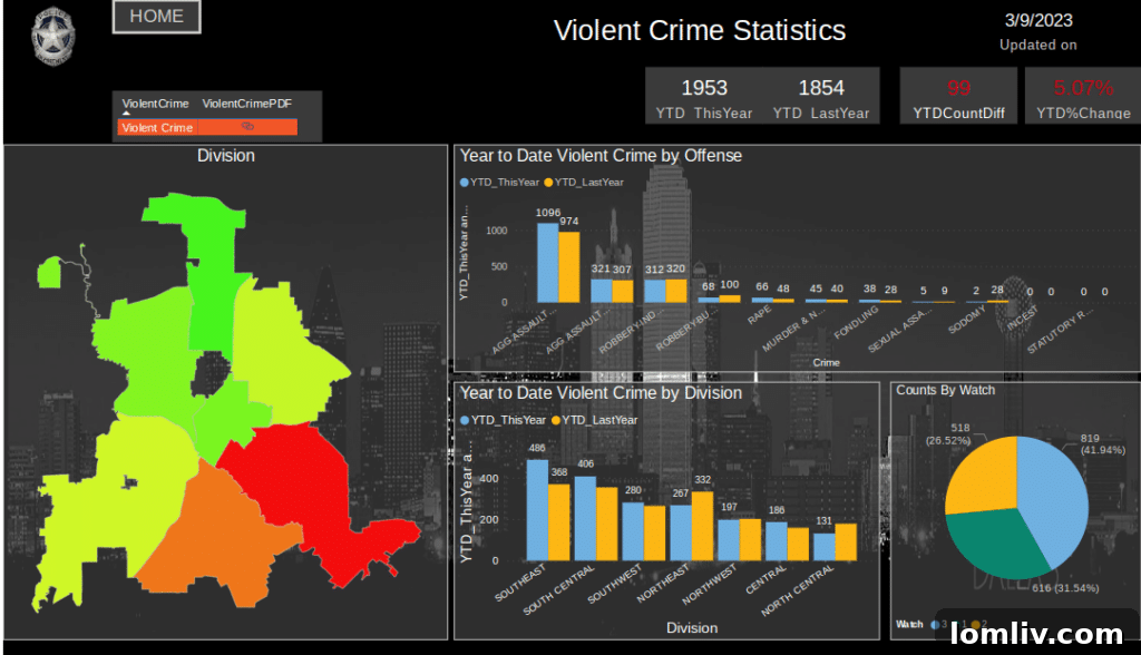 A chart or infographic depicting DPD response times.