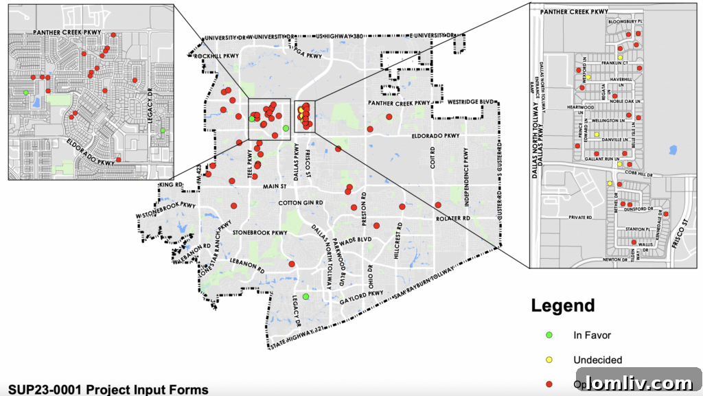 A visual representation showing the overwhelming opposition from Frisco's SUP project forms, with 95 out of 97 responses against the Universal theme park project.
