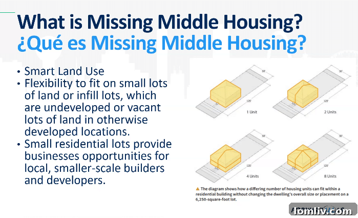 Architectural rendering of diverse housing types, including duplexes and townhomes, demonstrating missing middle housing.
