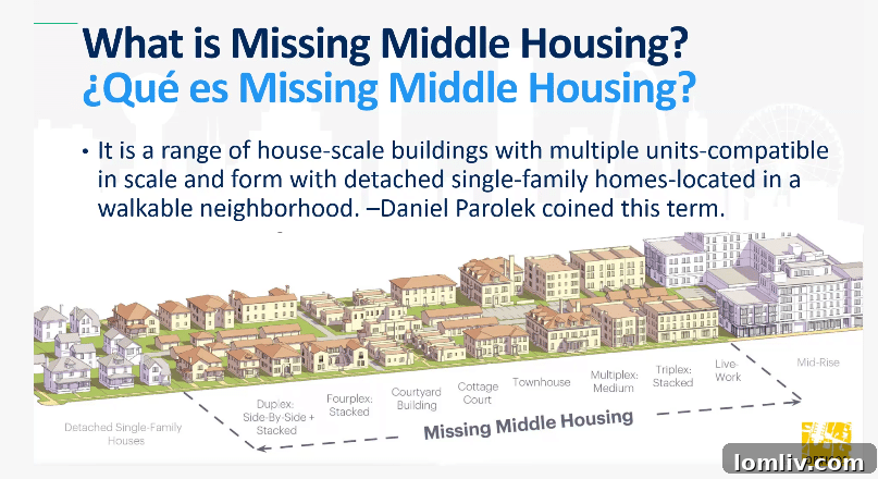 Illustration of a balanced urban neighborhood with various housing scales and green spaces.