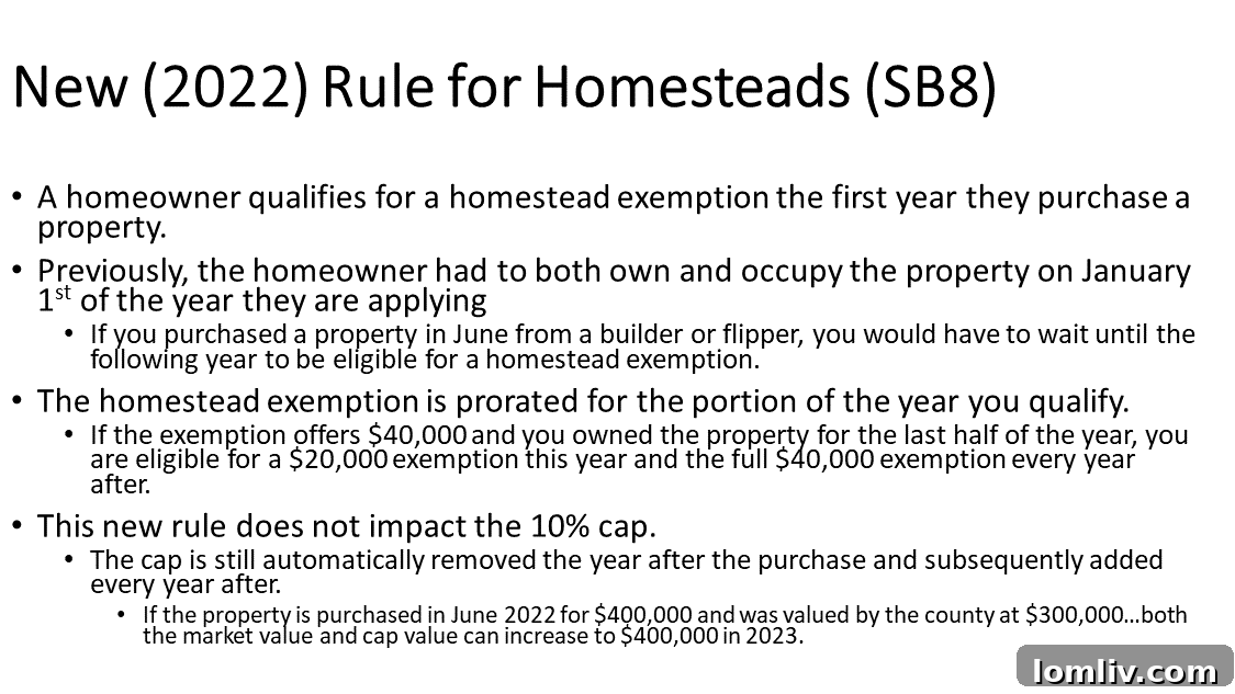 Data on effective property tax rates across different Texas counties.