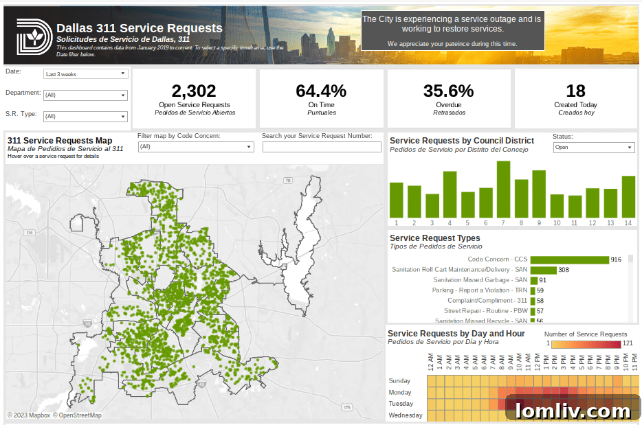Dallas Residents Puzzled as 'Take a Peek' Recycling Bins Mysteriously Vanish 2 Dallas 311 Dashboard illustrating city services and data management