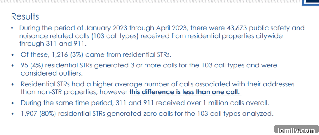 Short-Term Rental Data Review Dallas