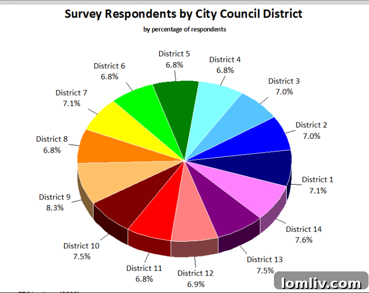 Graph showing Dallas crime statistics and trends