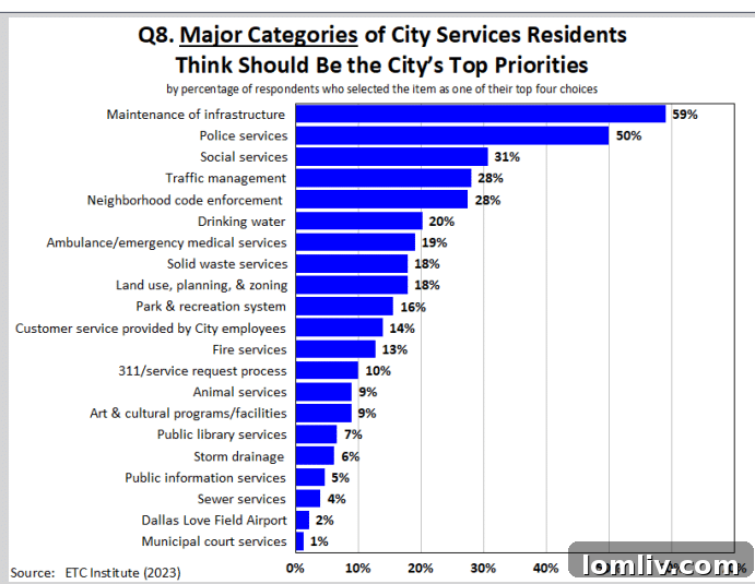 Dallas housing affordability chart and data