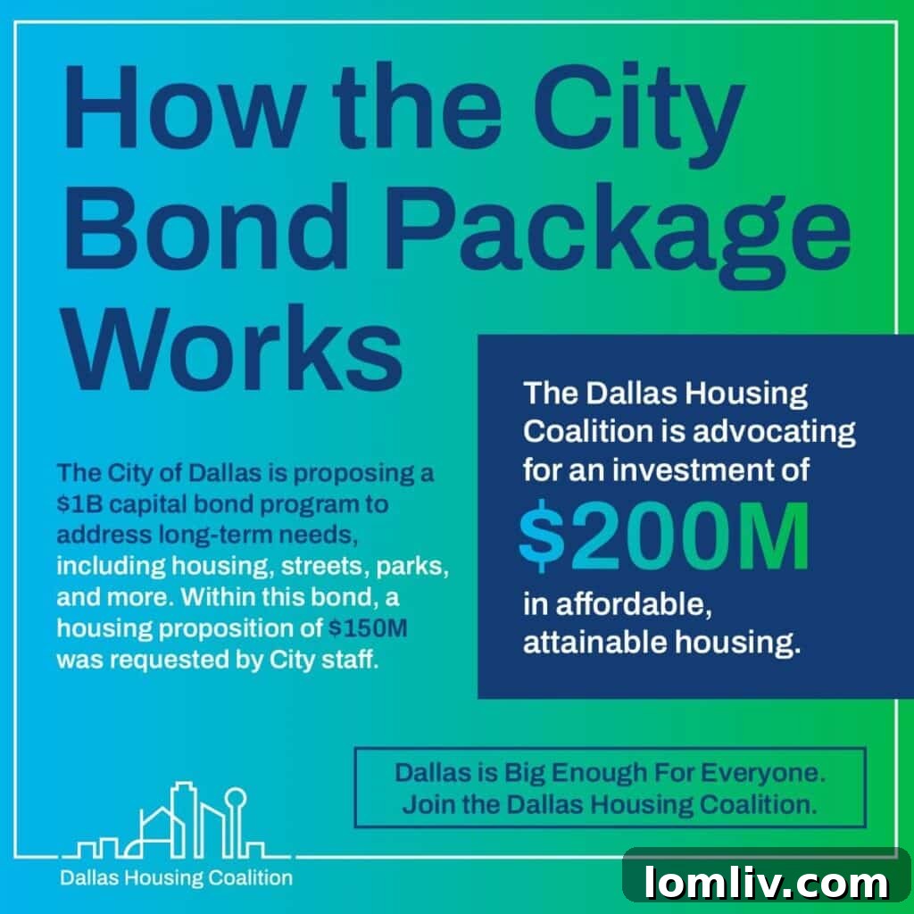 Dallas Housing Coalition members meeting