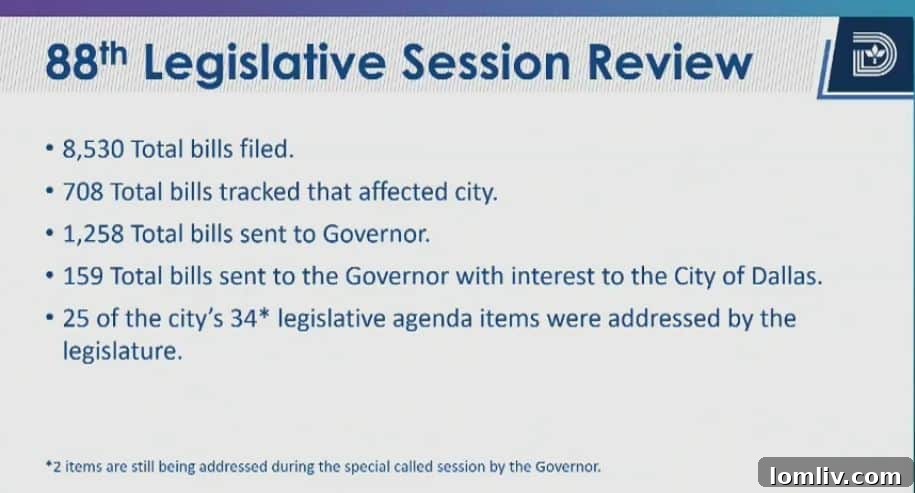 Dallas City Council members and staff frequently testify at the Texas State Capitol on legislation affecting municipalities.