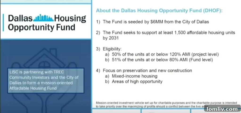 A visual representation outlining the Dallas Housing Opportunity Fund's mission, partners, and financial goals for creating affordable housing units.