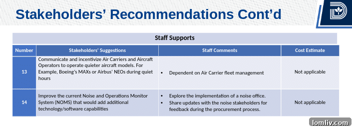 Graphic depicting noise abatement procedures for aircraft.