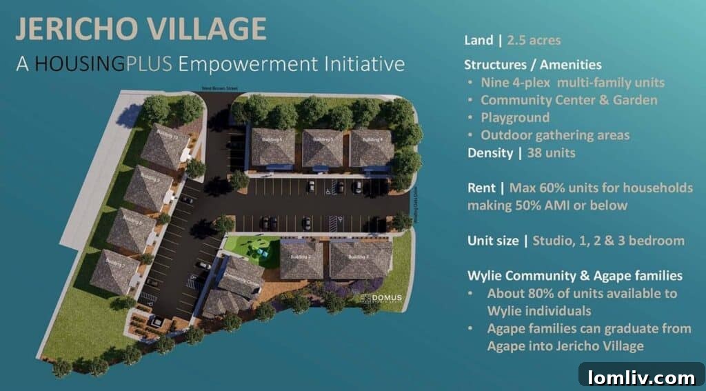 Collin County's Jericho Village Kicks Off Construction in April 4 Jericho Village architectural rendering