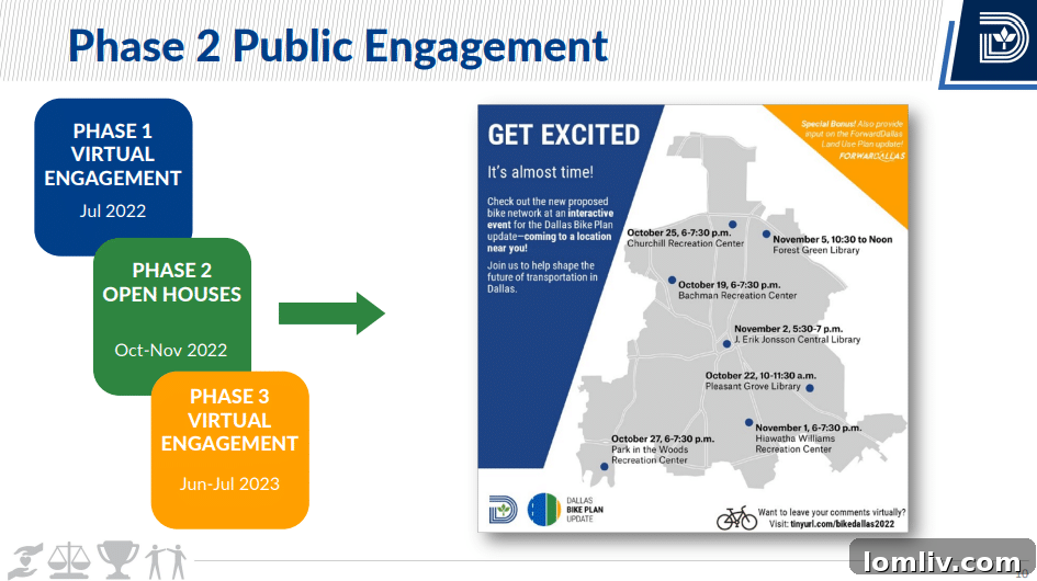 Dallas to Expand Bike Network by 536 Miles for City Cyclists 6 Dallas Bike Plan strategy showing different types of bike facilities and their application.
