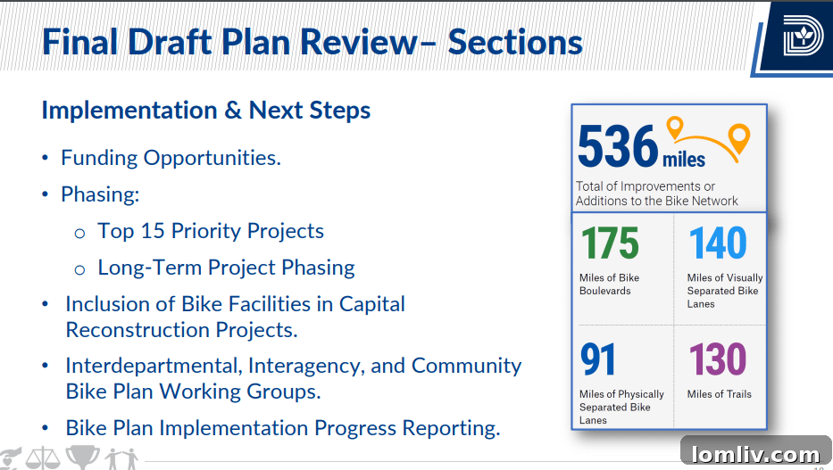 Dallas to Expand Bike Network by 536 Miles for City Cyclists 10 Implementation timeline and next steps for the Dallas Bike Plan, outlining future actions and milestones.