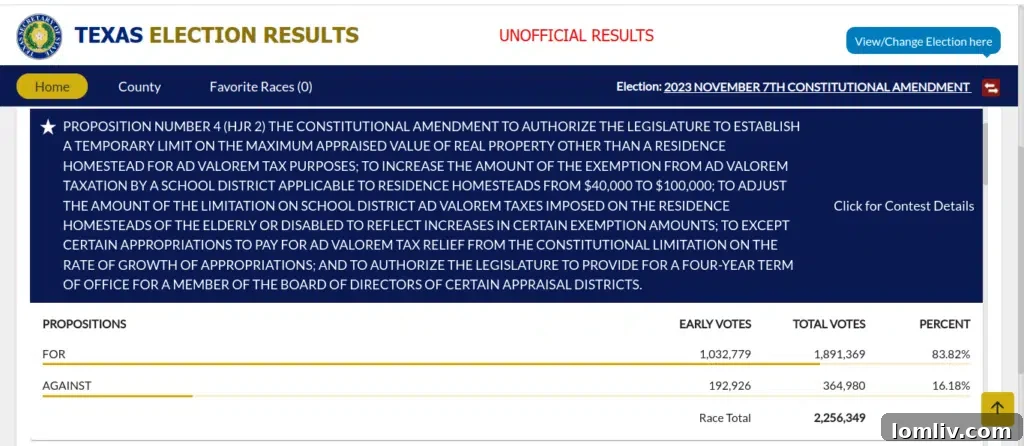 Statewide election results for Texas Proposition 4