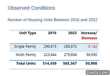Dallasites Demand Urgent Housing Policy Reforms for Affordability, Repair, and Preservation 5 City Auditor Mark Swann