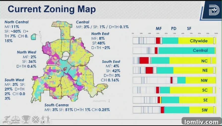 Current Dallas zoning map illustrating the prevalence of single-family residential zones.