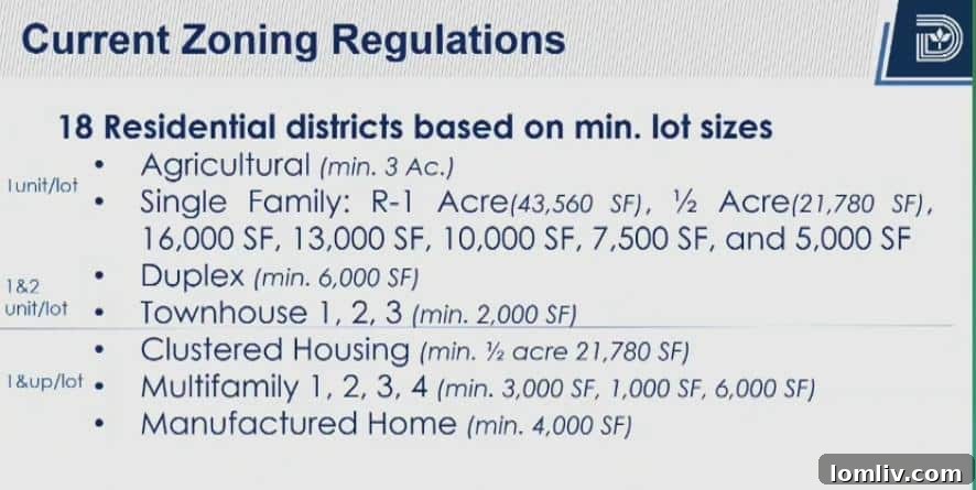Staff presentation slide on Dallas' existing zoning challenges.