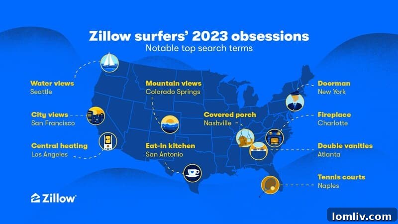 Zillow's Hottest Home Features of 2023: Garages, Backyards, Fireplaces 2 A modern house with a garage and a well-maintained backyard, reflecting popular home buyer preferences.