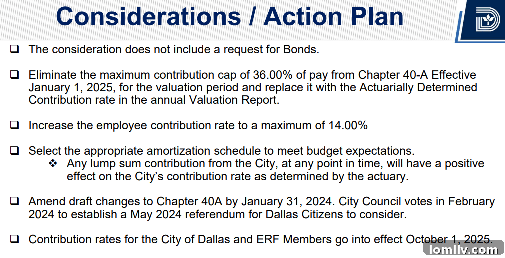 The Dallas Pension Fund's Real Estate Empire Revealed 7 Further financial analysis and data relevant to the Dallas Police and Fire Pension System.