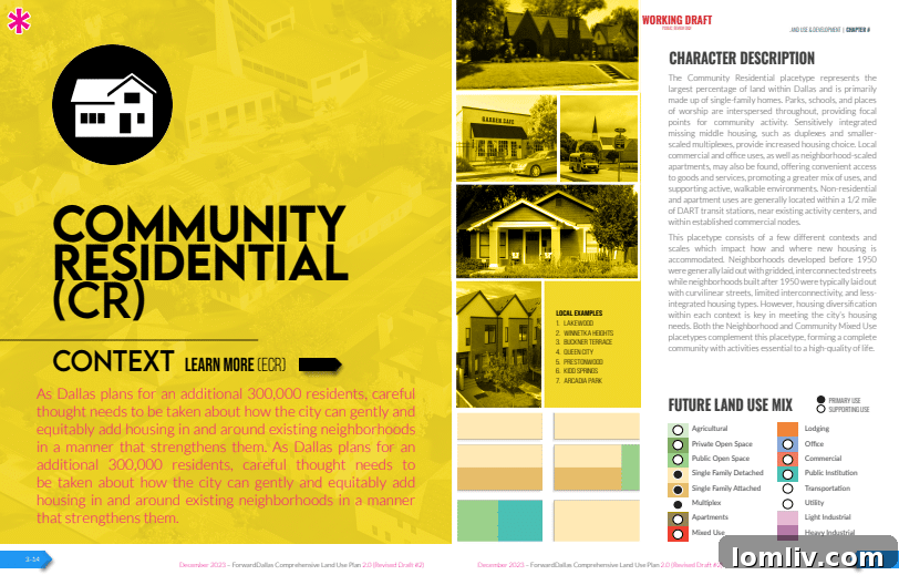 Community Residential Placetype illustration from ForwardDallas plan
