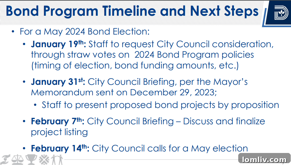 Council Prefers $1.25 Billion Bond Limit Raise, May Vote Expected 6 Dallas city staff presentation slide on bond allocation categories