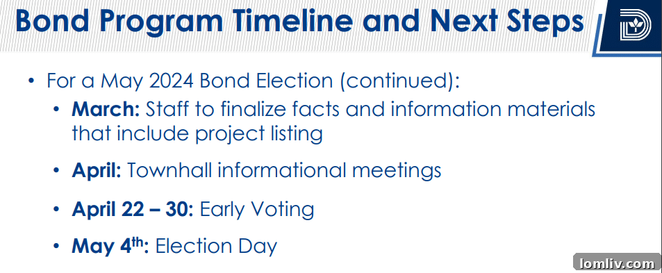 Council Prefers $1.25 Billion Bond Limit Raise, May Vote Expected 7 Detailed Dallas staff presentation slide on community priorities