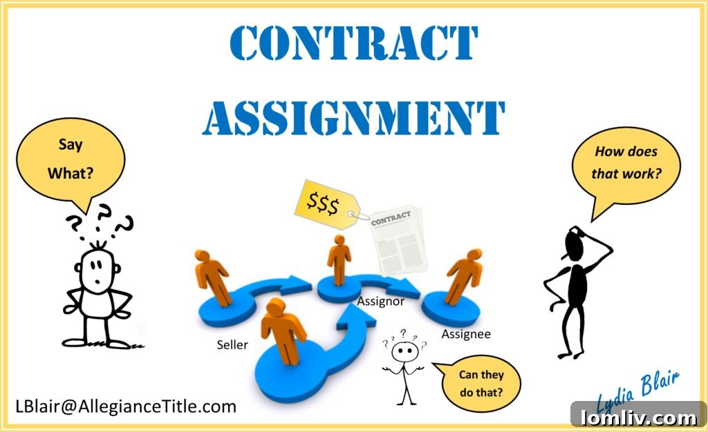Assigning Contracts