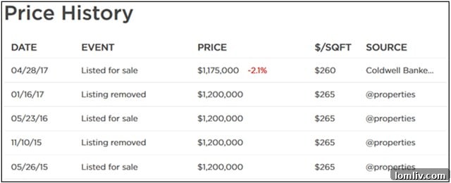 Price History 2