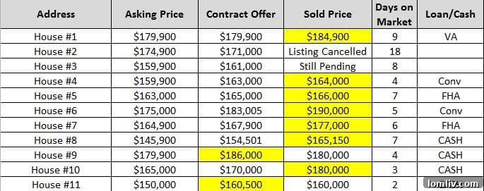 Understanding home valuation in competitive DFW real estate
