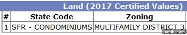 Multifamily District 3 zoning
