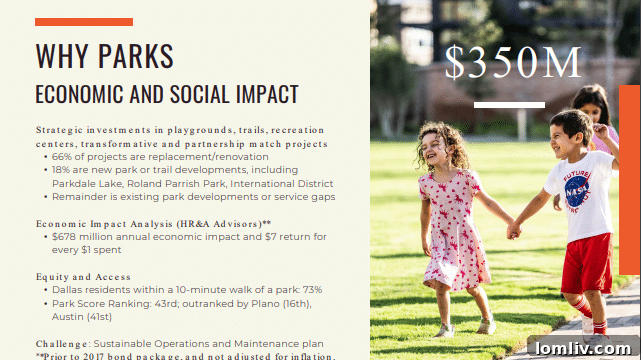 Dallas Council Greenlights $371.5M Parks and Housing Bond for May 4 Election 4 Community Bond Task Force recommendation for Dallas parks funding.